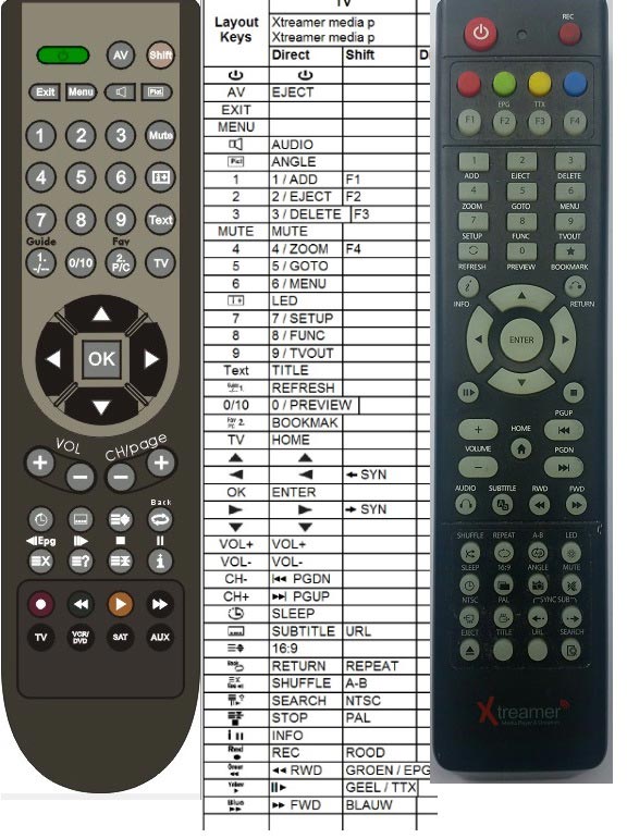 Afstandsbediening Xtreamer media player & streamer